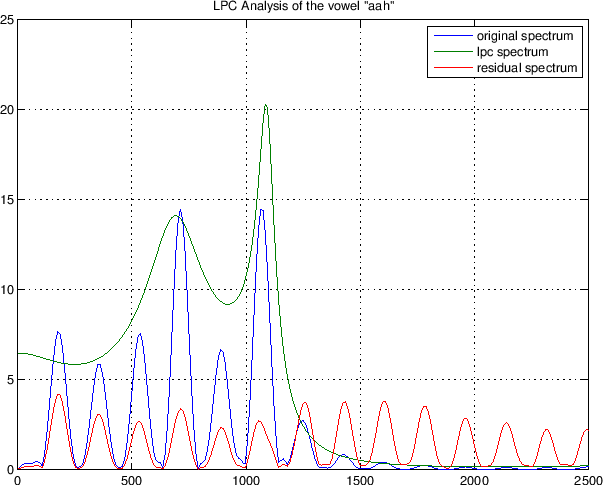 \scalebox{0.8}{\includegraphics{eps/lpcplot.eps}}