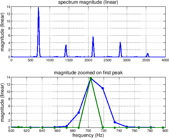 \scalebox{0.7}{\includegraphics{eps/peaks.eps}}