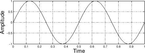 \includegraphics[scale=.6]{eps/Sinewave.eps}