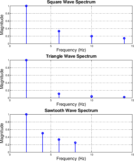 \scalebox{0.65}{\includegraphics{eps/waveSpec.eps}}