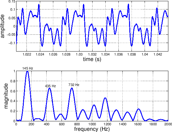 \scalebox{0.7}{\includegraphics{eps/claranalysis.eps}}