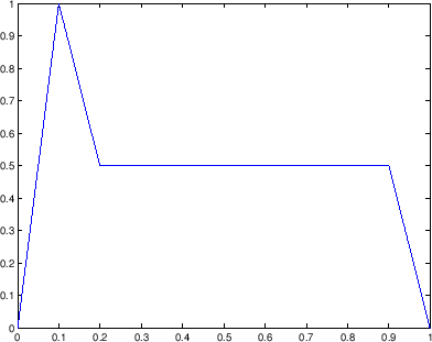 \scalebox{.6}{\includegraphics{eps/ADSR.eps}}