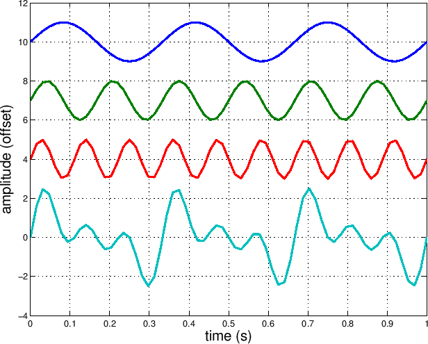 \scalebox{0.8}{\includegraphics{eps/addsinperiodic.eps}}