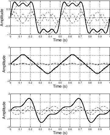 \scalebox{0.5}{\includegraphics{eps/waveforms}}