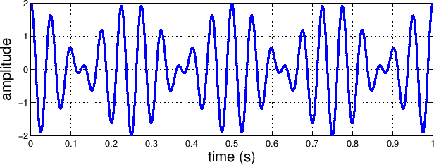 \scalebox{0.8}{\includegraphics{eps/sumsinD.eps}}