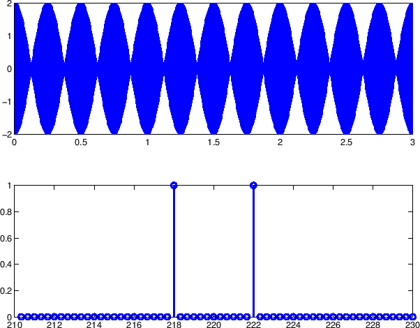 \scalebox{0.8}{\includegraphics{eps/beatA.eps}}