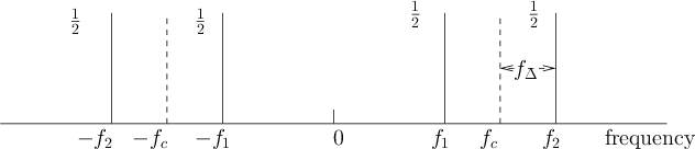 \begin{figure}\centerline{%
\input{spec.pstex_t}}\end{figure}