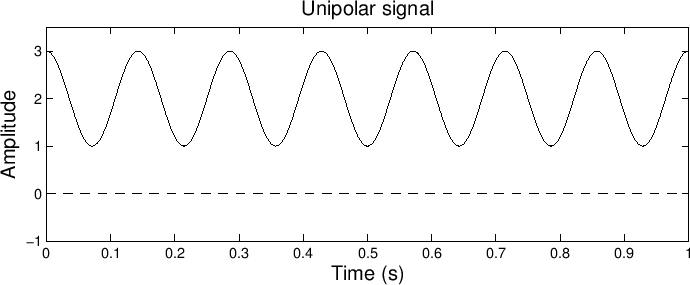 \scalebox{0.9}{\includegraphics{eps/unipolar.eps}}