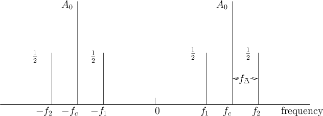 \begin{figure}\centerline{%
\input{amspec.pstex_t}}\end{figure}