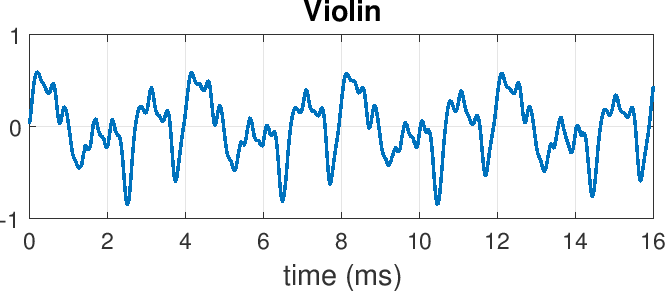 \includegraphics[scale=.9]{violinTime.eps}