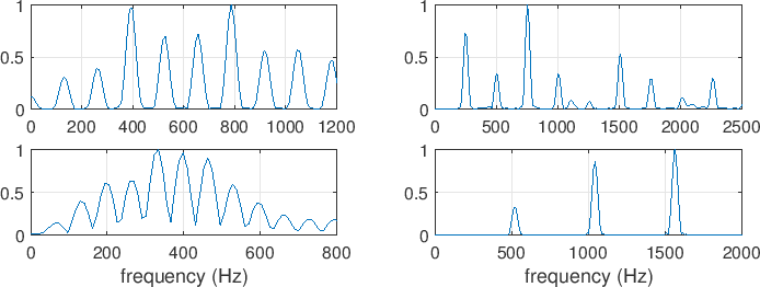 \includegraphics[scale=.7]{instrumentsFreq.eps}