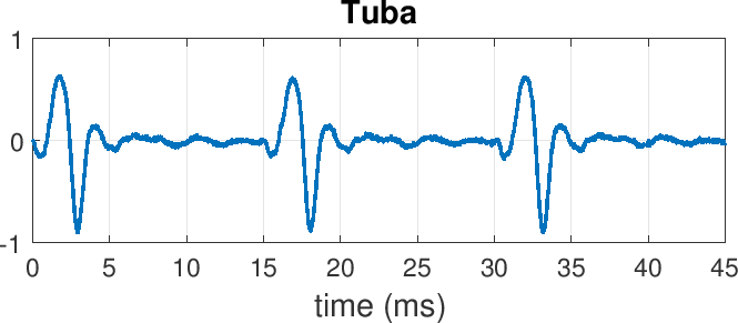 \includegraphics[scale=.9]{tubaTime.eps}