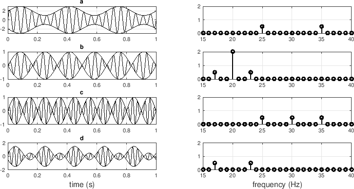 \includegraphics[scale=.7]{examAM.eps}