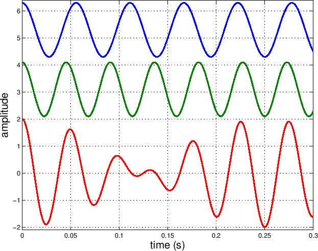 \scalebox{0.8}{\includegraphics{eps/sumsinB.eps}}