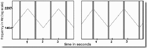 \scalebox{0.7}{\includegraphics{eps/glidingsine.eps}}