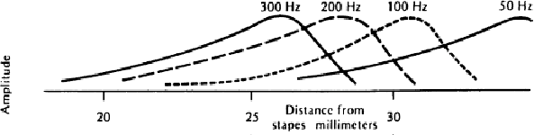 \includegraphics[scale=.75]{eps/CB_distance}