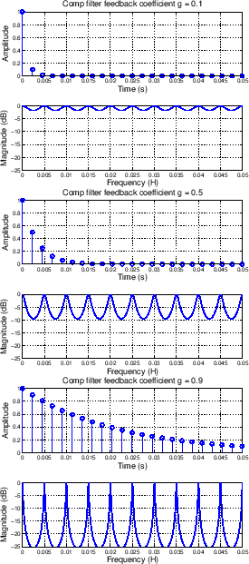 \scalebox{0.4}{\includegraphics{eps/combfb.eps}}