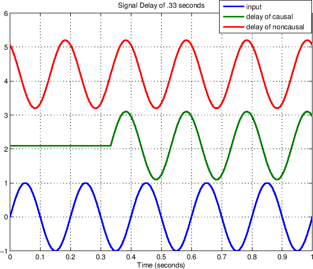 \scalebox{.85}{\includegraphics{eps/timeshift.eps}}