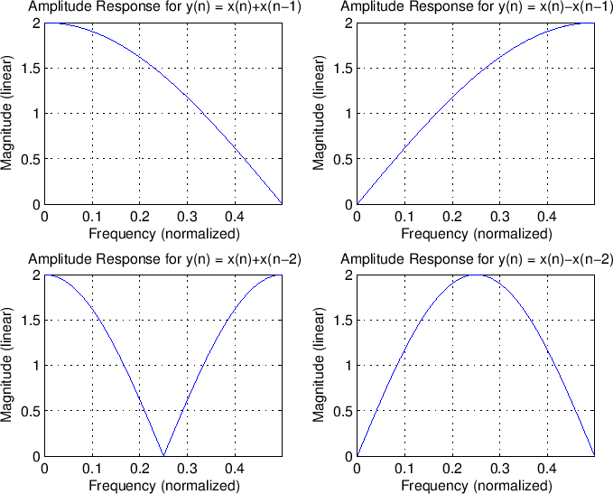 \scalebox{1}{\includegraphics{eps/plotall.eps}}