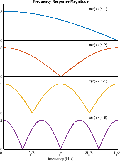 \scalebox{0.55}{\includegraphics{eps/ffcombfreq}}