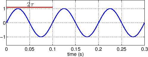 \scalebox{0.65}{\includegraphics{oneovertau.eps}}