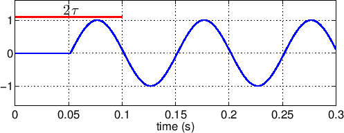 \scalebox{0.65}{\includegraphics{oneovertaushift.eps}}