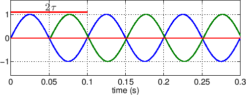 \scalebox{0.65}{\includegraphics{oneovertaushiftsum.eps}}