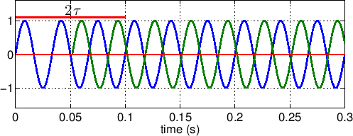 \scalebox{0.65}{\includegraphics{oneovertaushiftsum3.eps}}