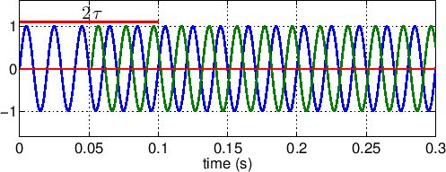 \scalebox{0.65}{\includegraphics{oneovertaushiftsum5.eps}}