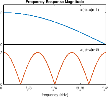 \scalebox{0.5}{\includegraphics{eps/ffcombfreq2.eps}}