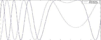 \scalebox{.5}{\includegraphics{eps/syrinxPressureTension.eps}}