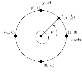 \begin{figure}\centerline{\scalebox{0.7}{%
\input{circ_xyaxis.pstex_t}}}\end{figure}