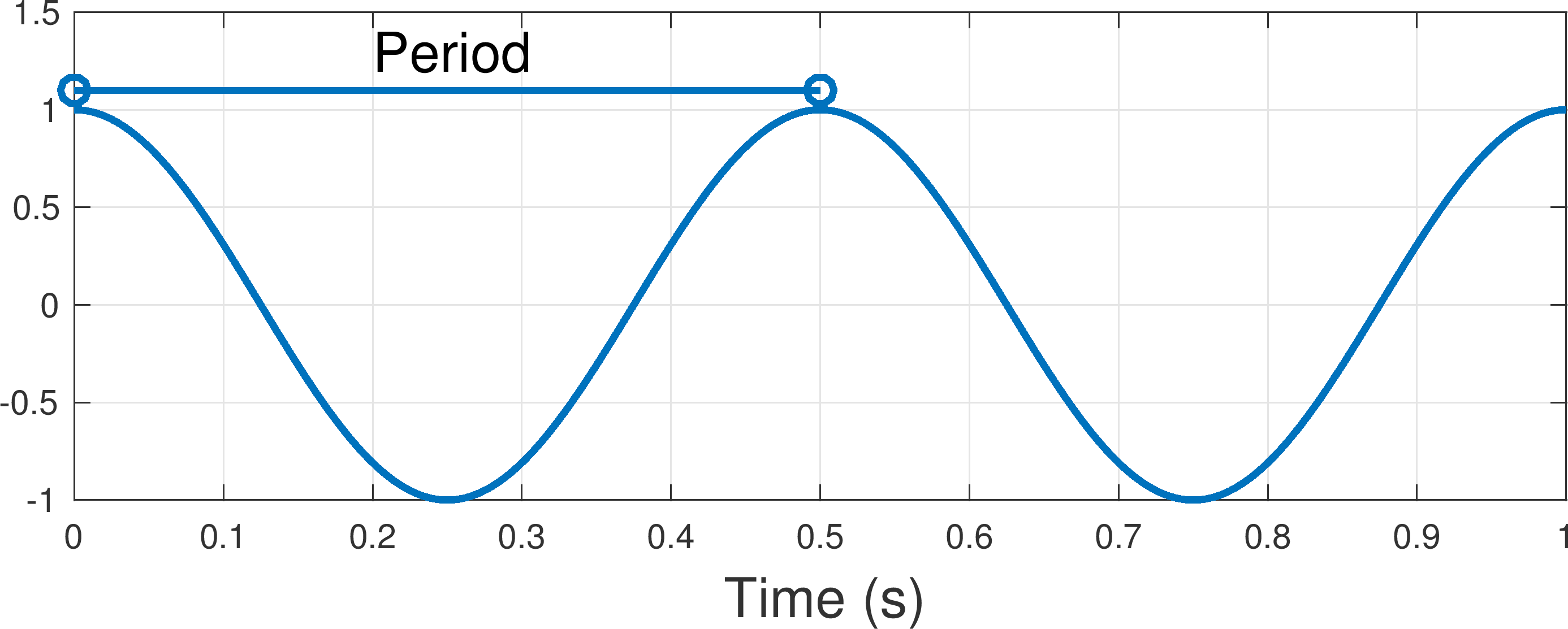 waveform-period-frequency